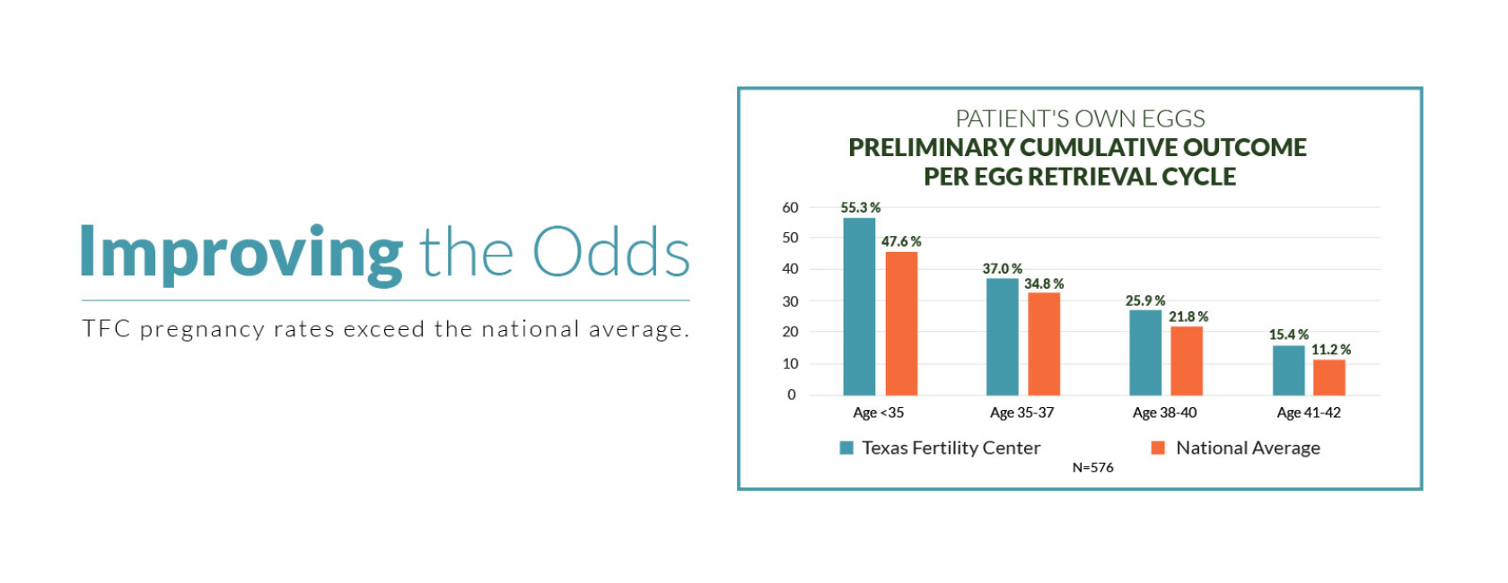 South Austin Fertility Center Male And Female Infertility Options 0041